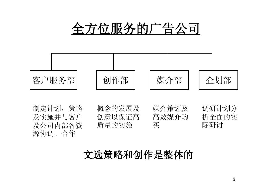 現(xiàn)在的廣告公司可以分為哪幾個(gè)類型